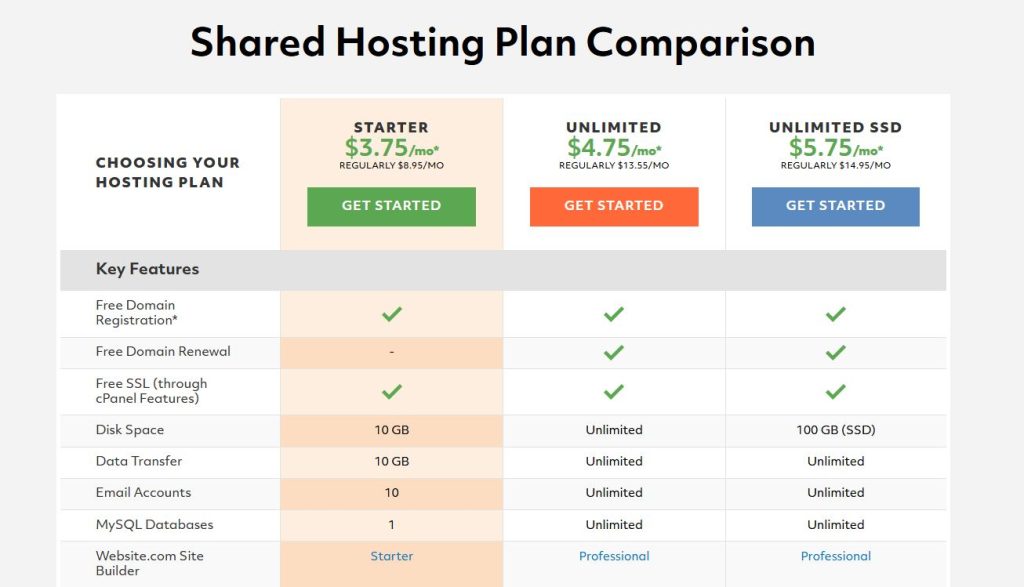 Doteasy's chaepest hosting plan allows users to own up to 10 custom email addresses